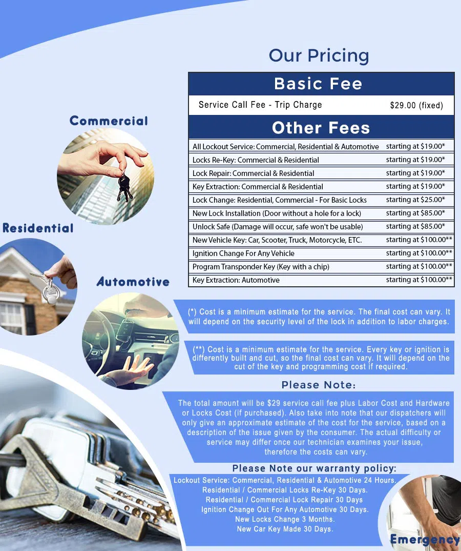 Anchor Lock & Key Store, Inc, Dublin, OH 614-269-5046